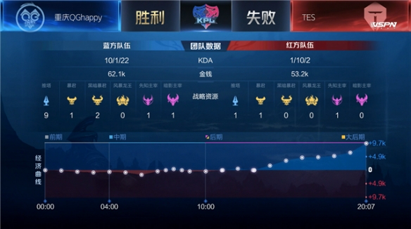 尤其是在主 尤其是在主